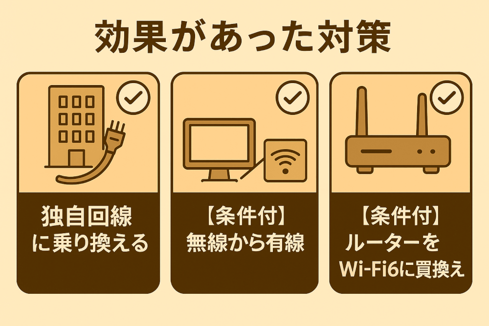 効果があった対策