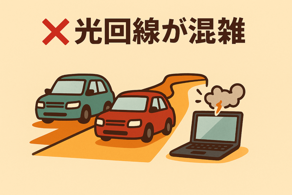 光回線が混雑