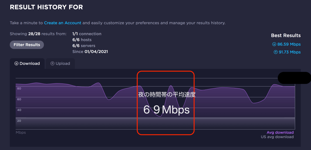 ソフトバンク光_戸建_回線速度結果_夜の時間帯の平均速度