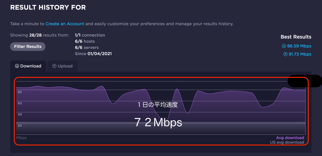 ソフトバンク光_戸建_回線速度結果_１日の平均速度