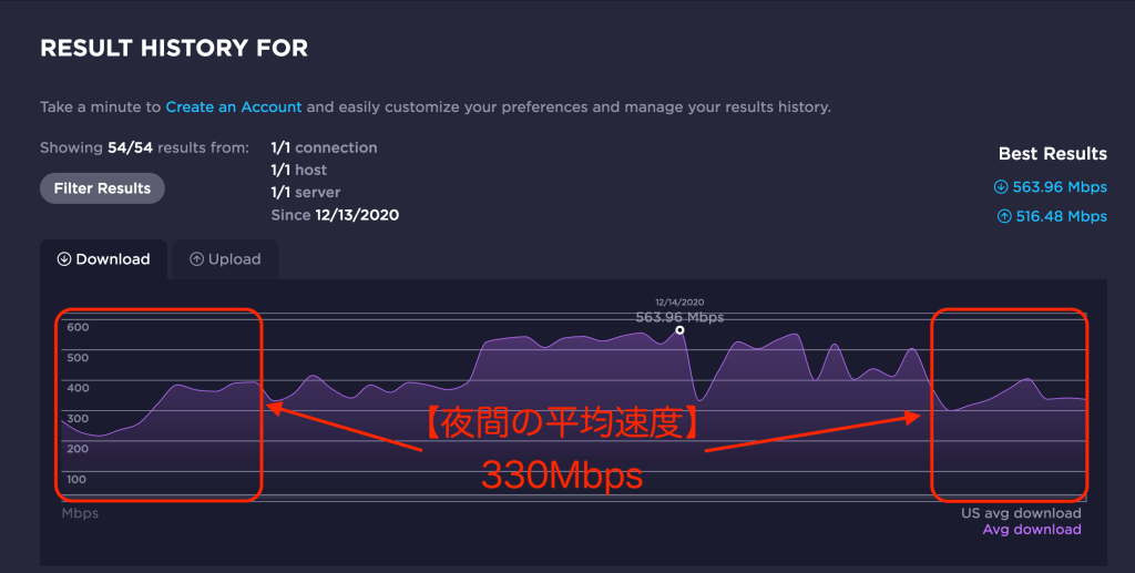 auひかり_戸建_回線速度結果_夜の時間帯の平均速度
