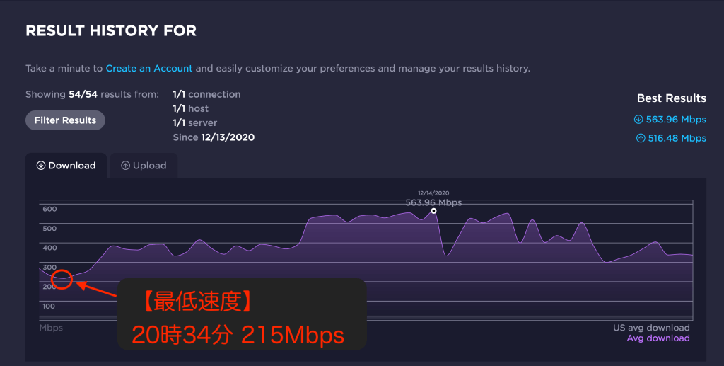 auひかり_戸建_回線速度結果_最低速度