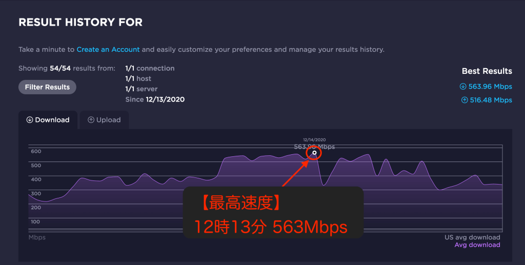 auひかり_戸建_回線速度結果_最高速度