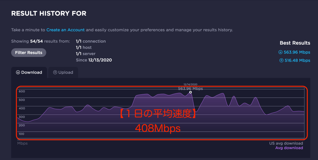 auひかり_戸建_回線速度結果_１日の平均速度