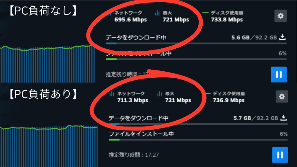 steamのPC負荷あり・なしでapexをダウンロード